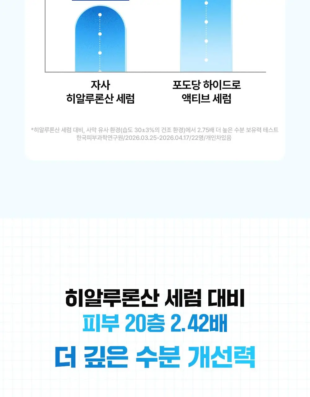 [NEW/수분회복]파티온 포도당 하이드로 액티브 세럼 70ml 기획(+리필40ml) 상세페이지 18